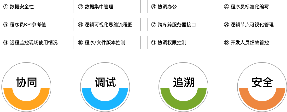 Ebpay物流科技_追溯系统专家